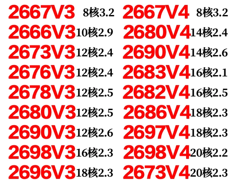 E5 2666 2673 2676 2678 2680 26 - E5 2699 V4 recensie en prijs